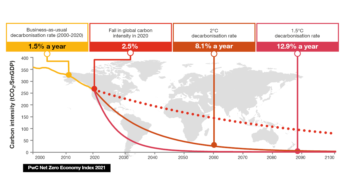 2021 09 07 RITM6134747 Net20Zero20Economy20Index v4 Twitter675 120281292028129